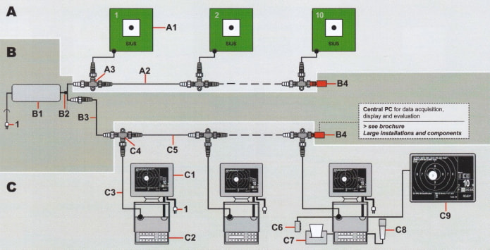 光学式電子標的各機器の接続方法