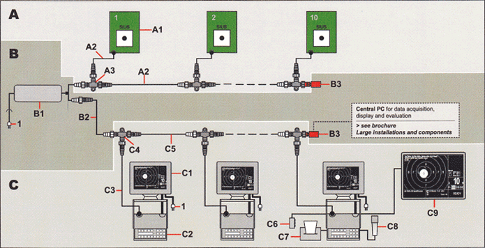 組込みコンピュータ（コントロールユニット）による構成方法 （10mAR,AP  50mSB）